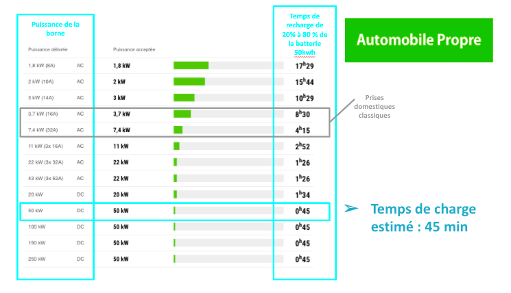 Calcul temps de charge zoe.png