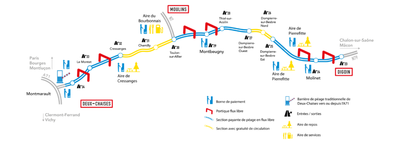 Péage flux libre.png