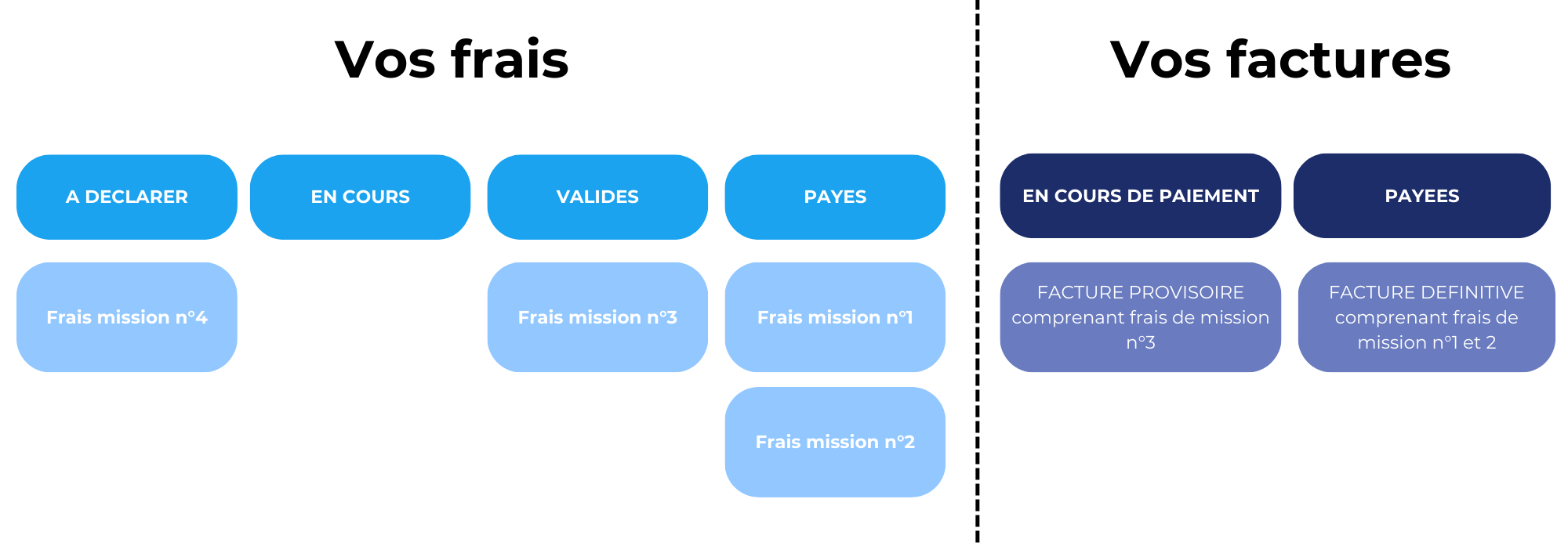 Help Center - Frais & Factures.png